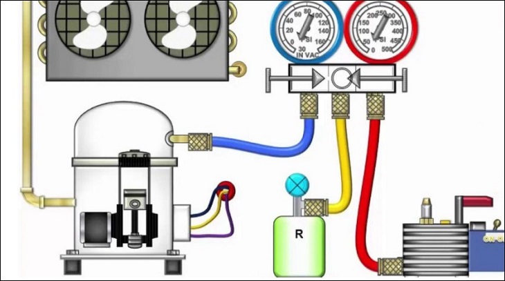 quy trình bơm gas máy lạnh