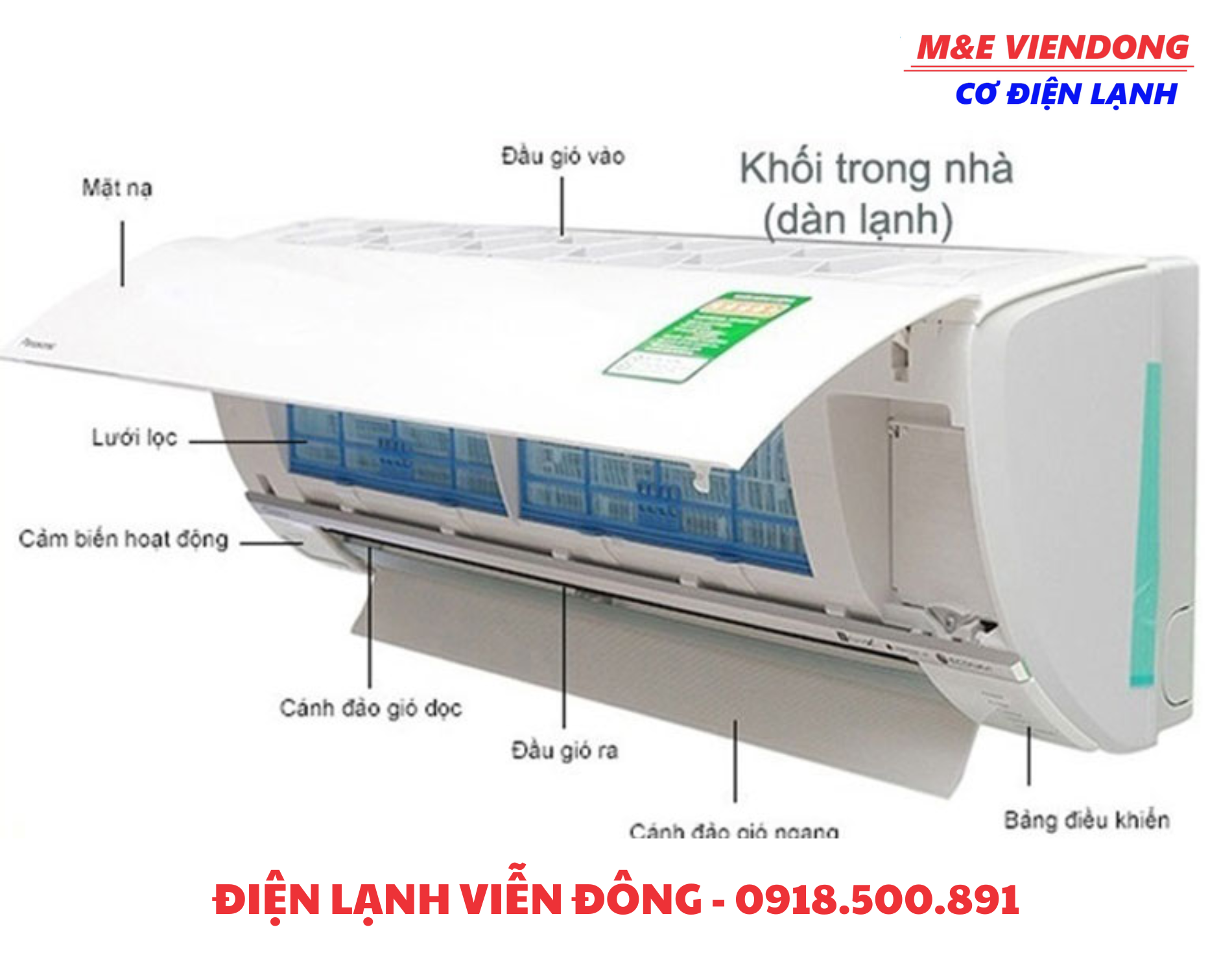 Cấu tạo của điều hòa