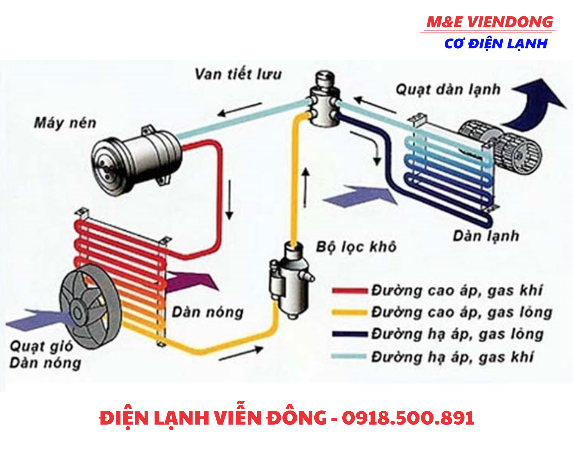 Cấu tạo và nguyên lý hoạt động của máy điều hòa